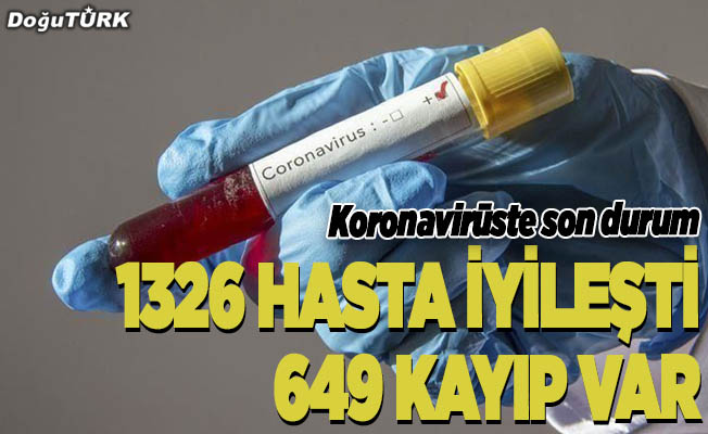 Koronavirüste kayıp sayısı 649’a ulaştı