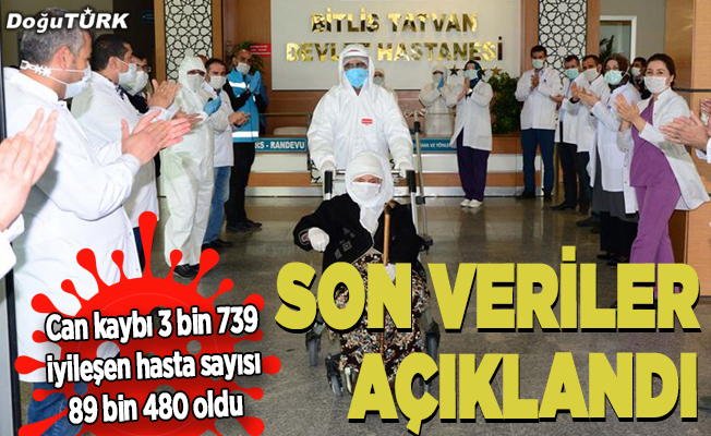 Türkiye'de Kovid-19'dan iyileşen hasta sayısı 89 bin 480'e ulaştı