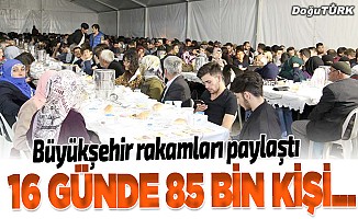 Erzurum'da 16 günde 85 bin kişiye iftar ikramı