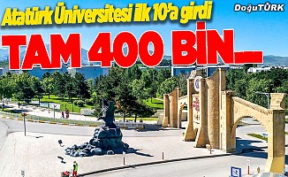 Atatürk Üniversitesi 400 bin öğrenciye ev sahipliği yapacak