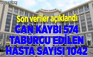 Sağlık Bakanlığı: Türkiye'de Kovid-19'dan iyileşen hasta sayısı 1042'ye ulaştı